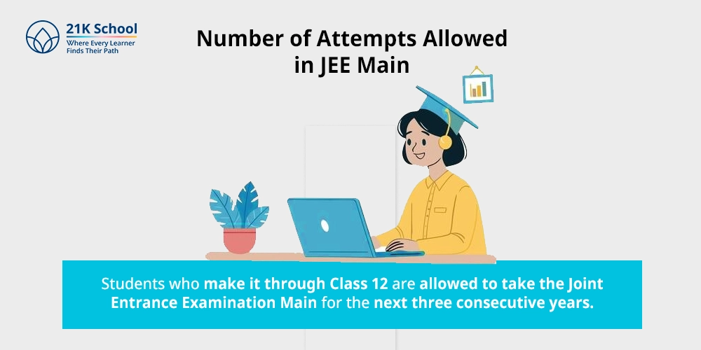 Number of Attempts Allowed in JEE Main