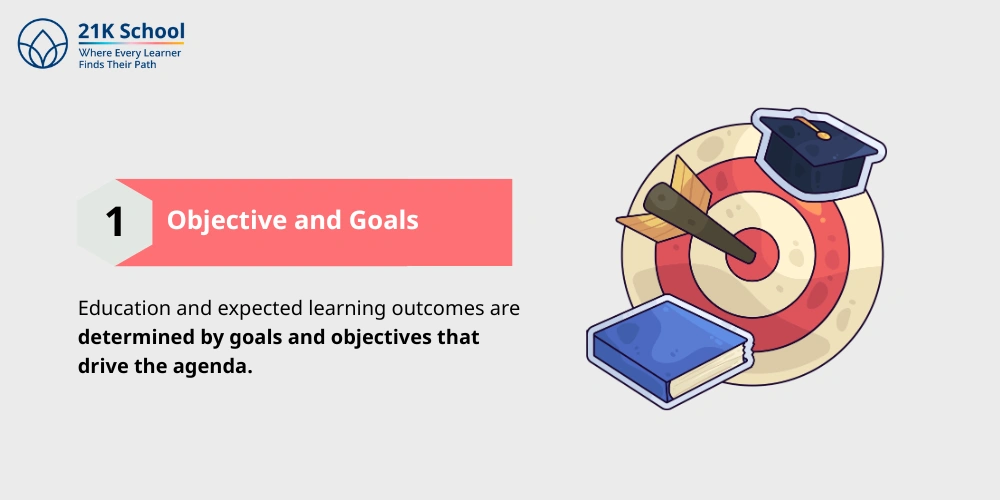 Objective and Goals