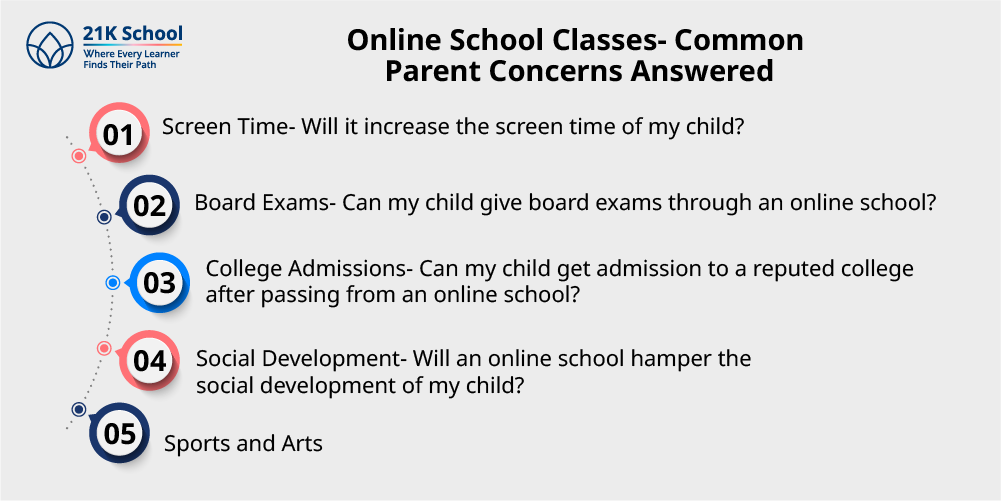 Online School Classes- Common Parent Concerns Answered