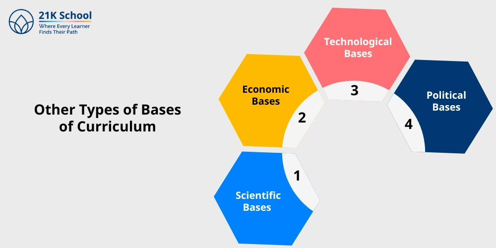 Other Types of Bases of Curriculum