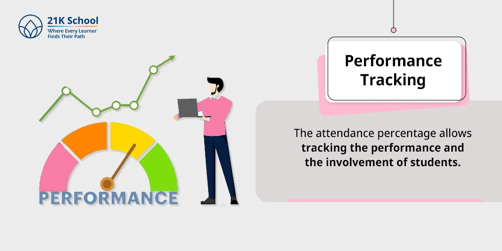 Performance Tracking
