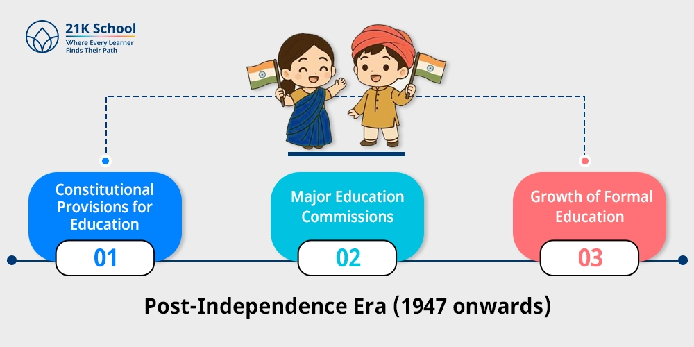 Post-Independence Era (1947 onwards)