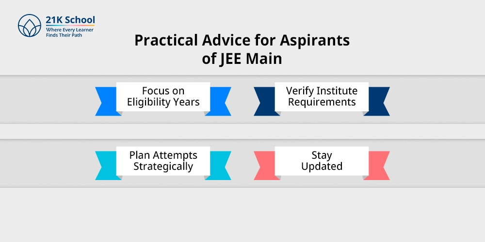 Practical Advice for Aspirants of JEE Main