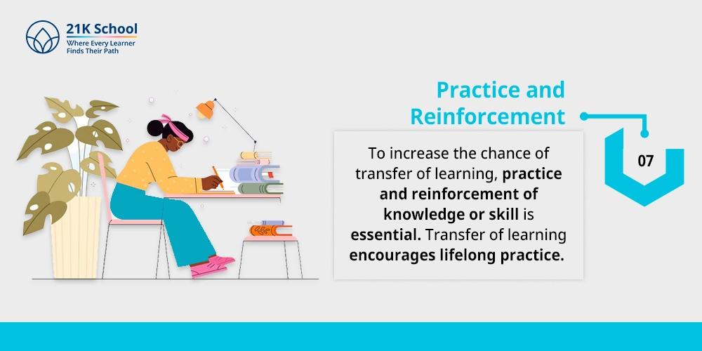 Practice and Reinforcement