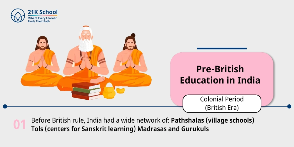 Pre-British Education in India