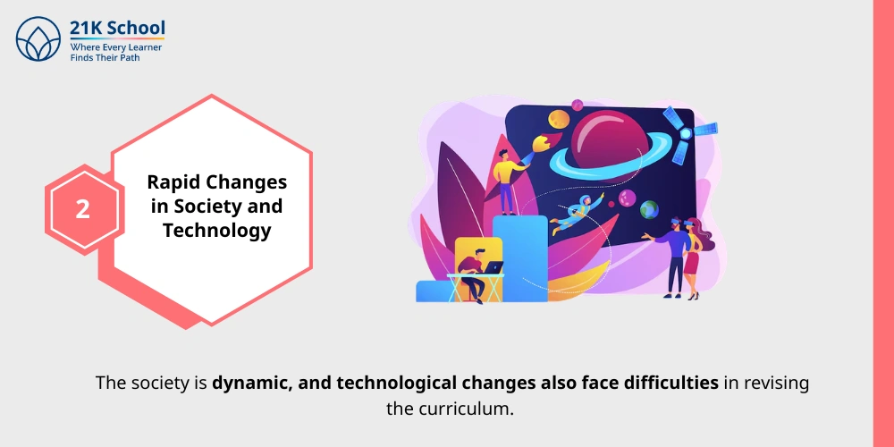 Rapid Changes in Society and Technology