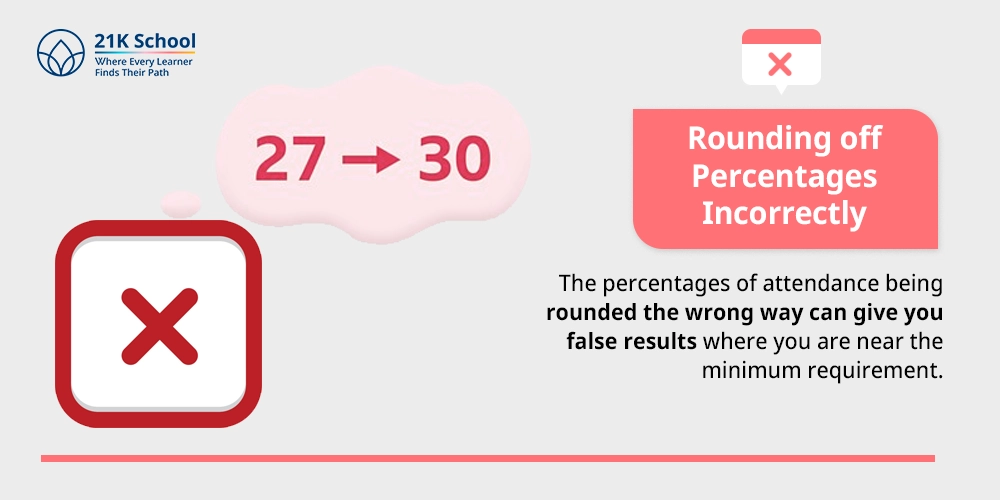 Rounding off Percentages Incorrectly