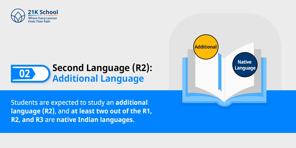 Second Language (R2): Additional Language