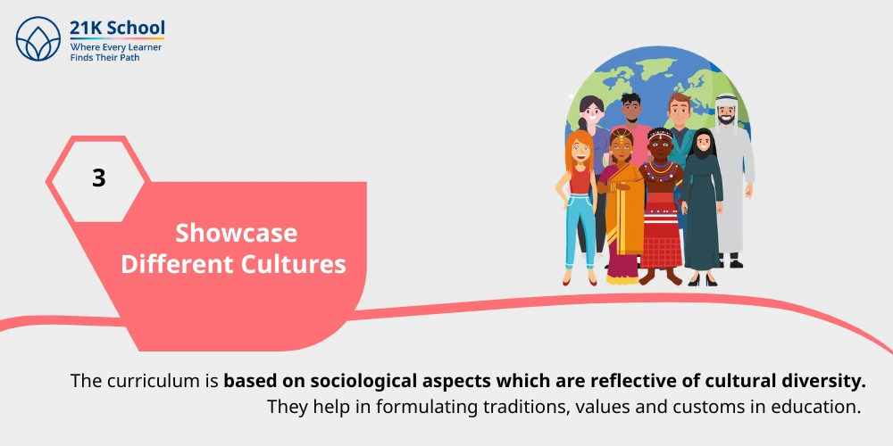 Showcase Different Cultures