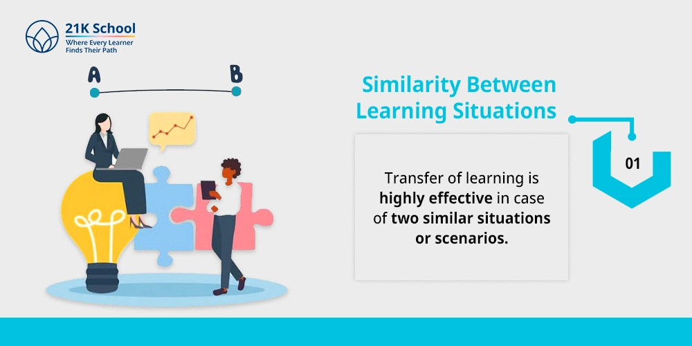 Similarity Between Learning Situations
