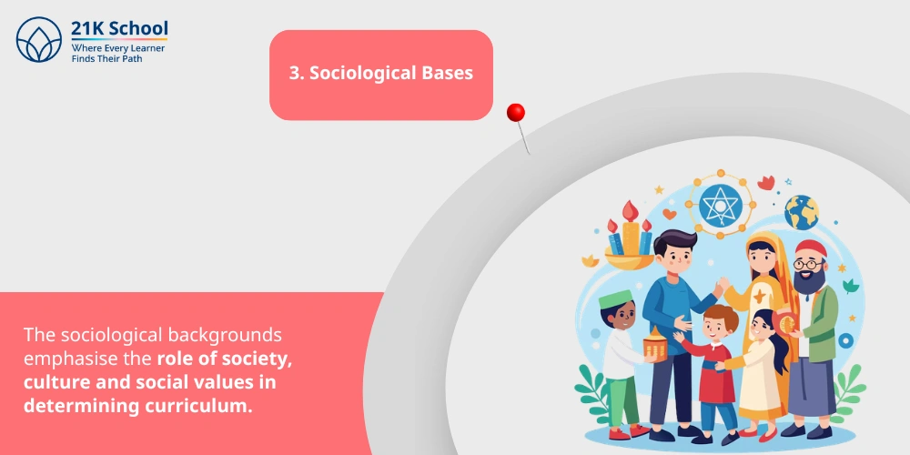 Sociological Bases
