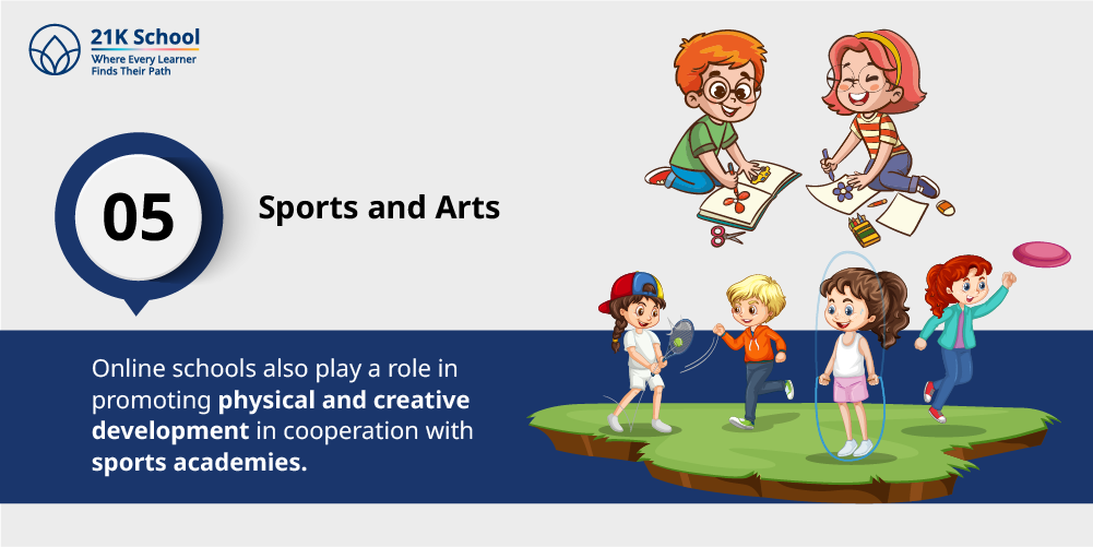 Sports and Arts