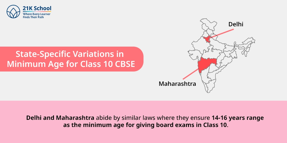 State-Specific Variations in Minimum Age for Class 10 CBSE