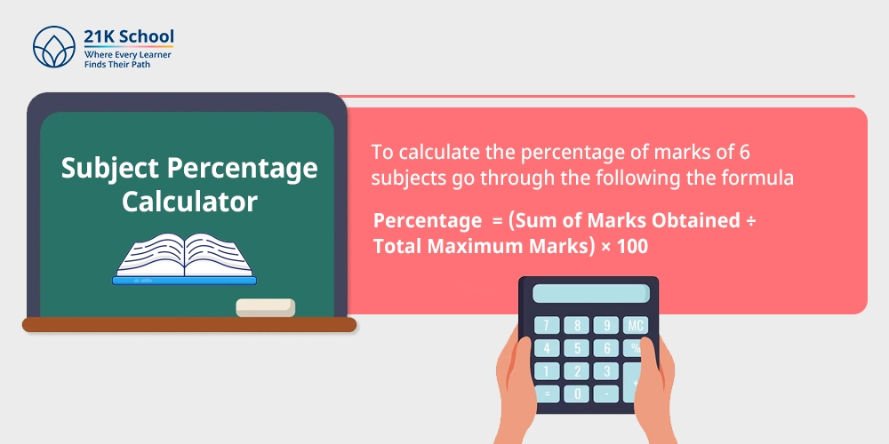 Subject Percentage Calculator