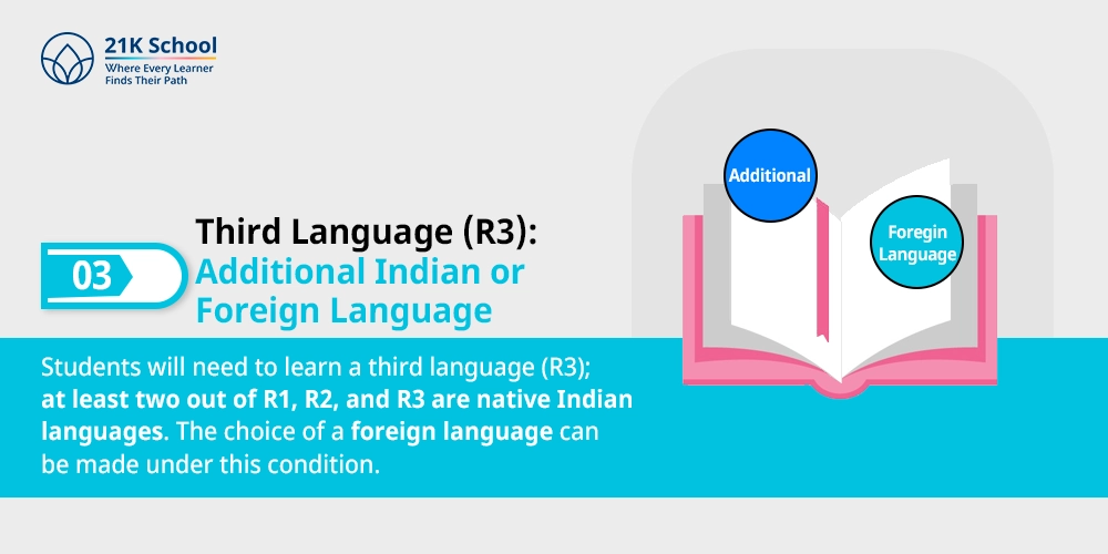 Third Language (R3): Additional Indian or Foreign Language