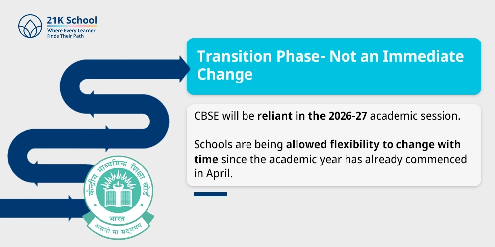 Transition Phase- Not an Immediate Change