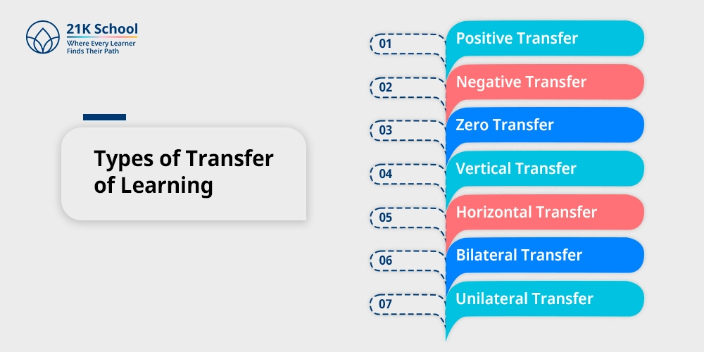 Types of Transfer of Learning