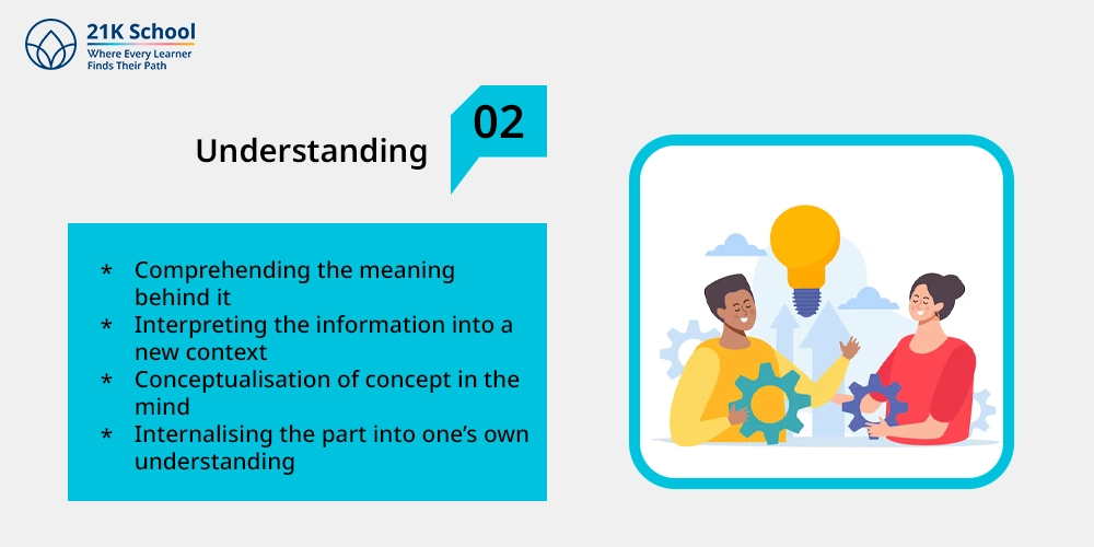 2. Understanding