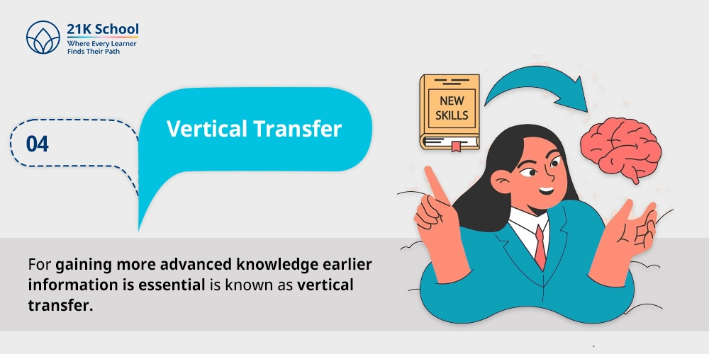 Vertical Transfer