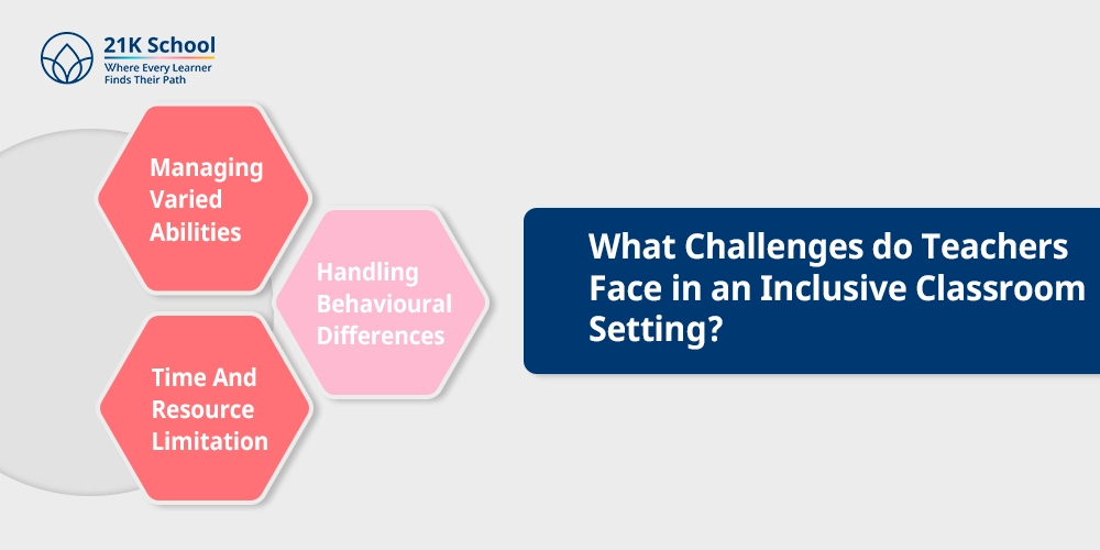 What Challenges do Teachers Face in an Inclusive Classroom Setting?