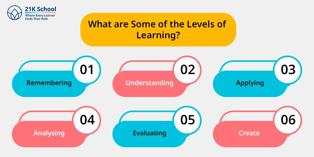 What are Some of the Levels of Learning?