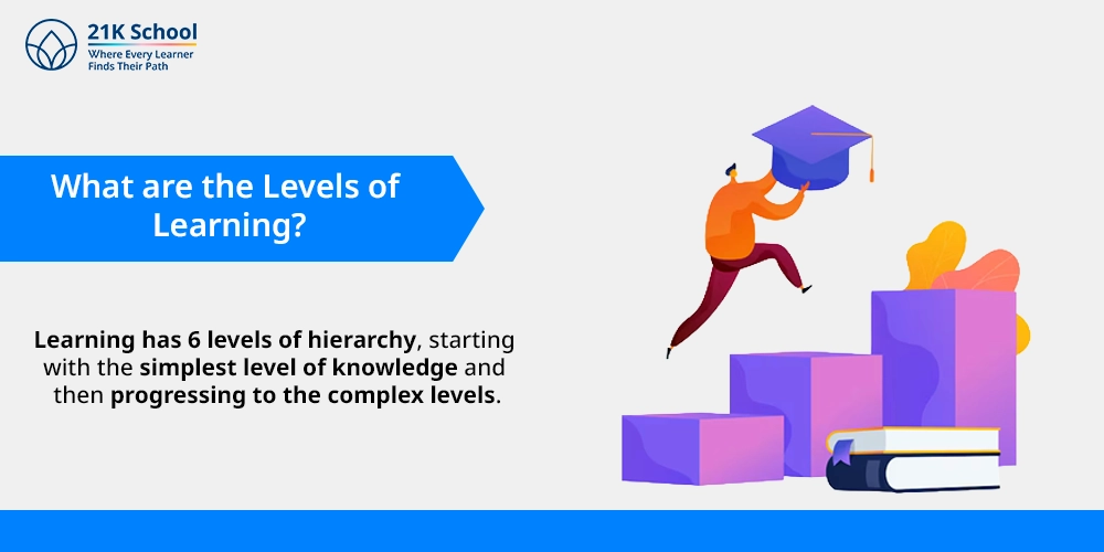What are the Levels of Learning?