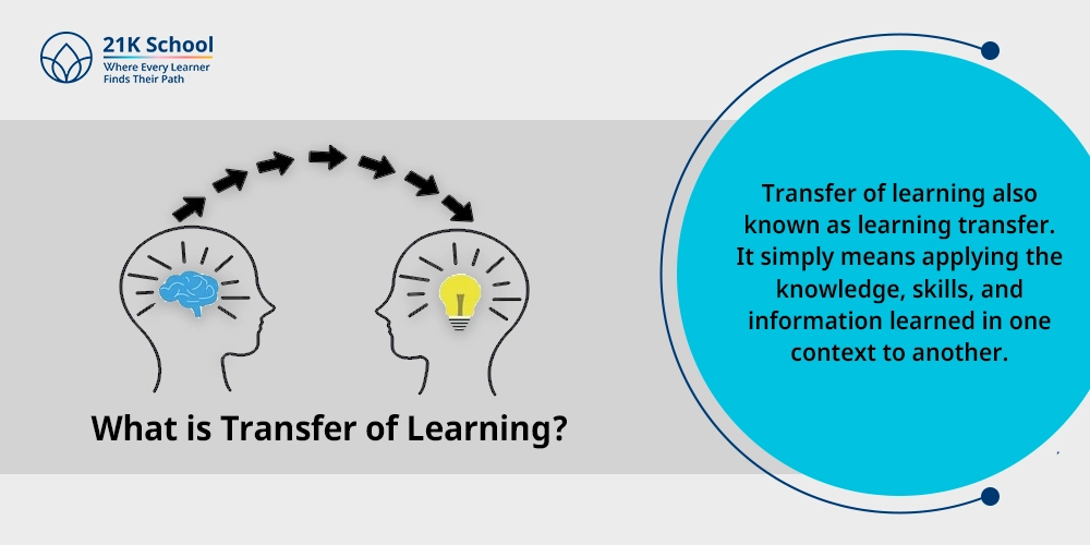 What is Transfer of Learning?