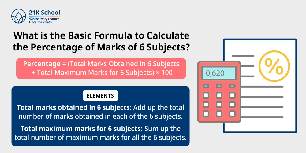 What is the Basic Formula to Calculate the Percentage of Marks of 6 Subjects?