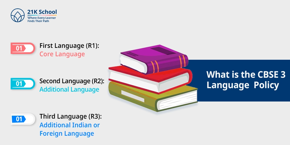 What is the CBSE 3 Language Policy