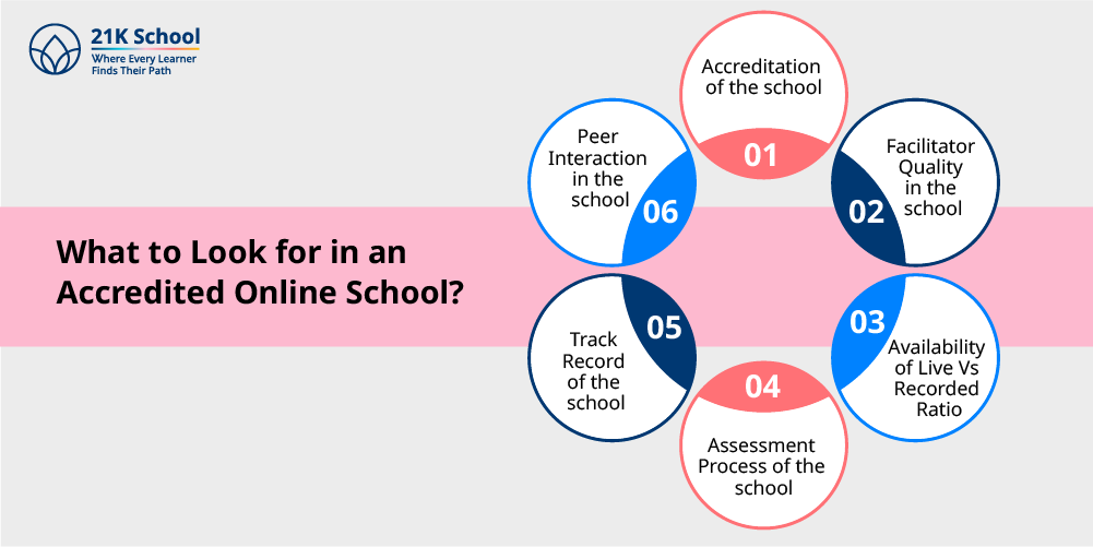 What to Look for in an Accredited Online School