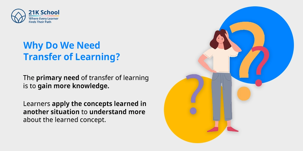 Why Do We Need Transfer of Learning?