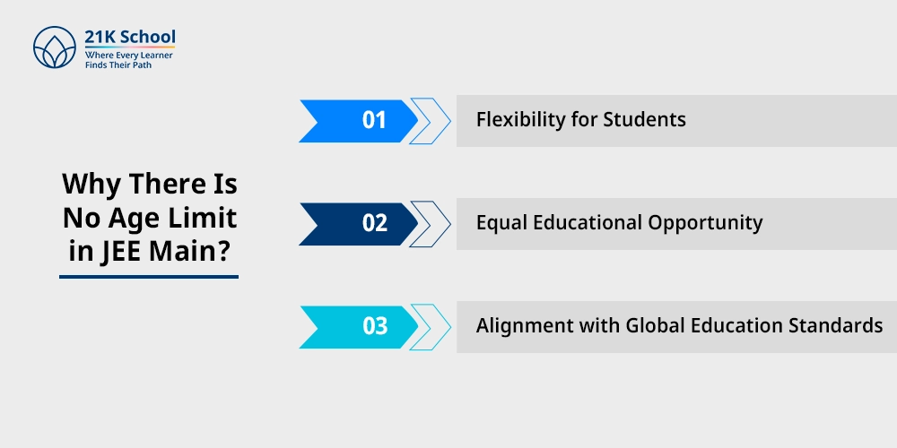 Why There Is No Age Limit in JEE Main?