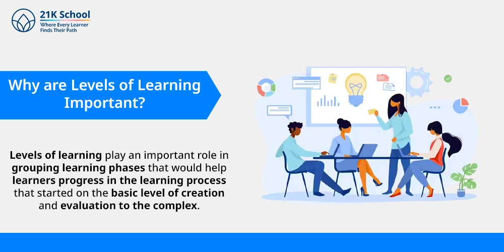 Why are Levels of Learning Important?