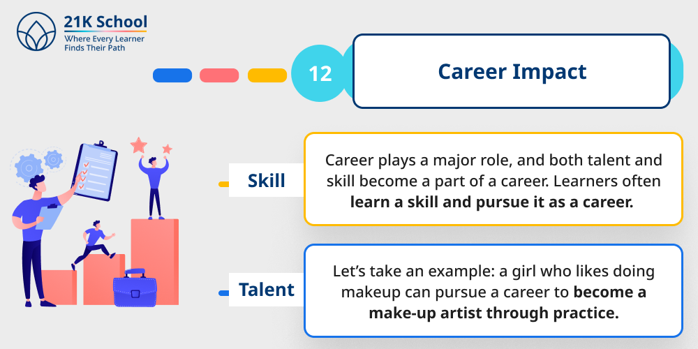 Career Impact