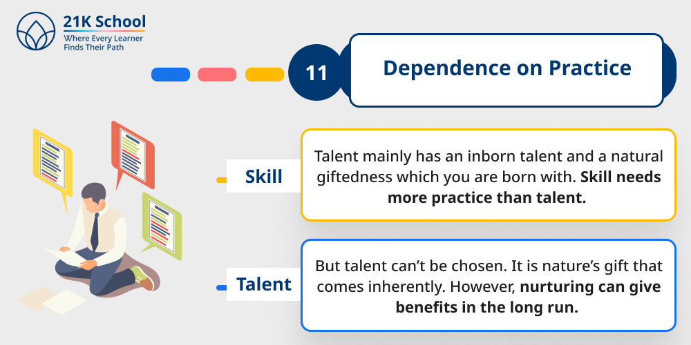 Dependence on Practice