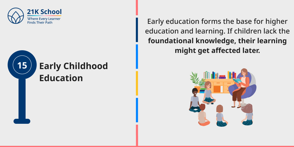 Early Childhood Education
