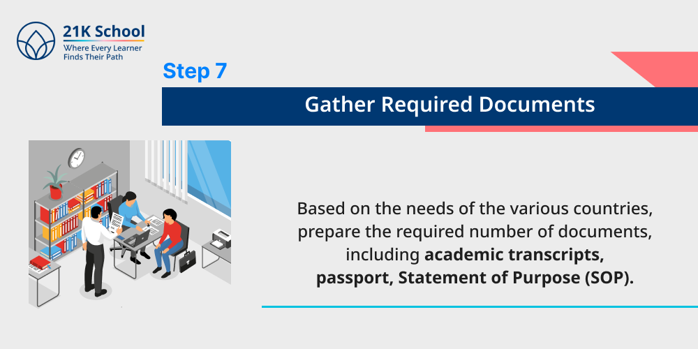 Gather Required Documents