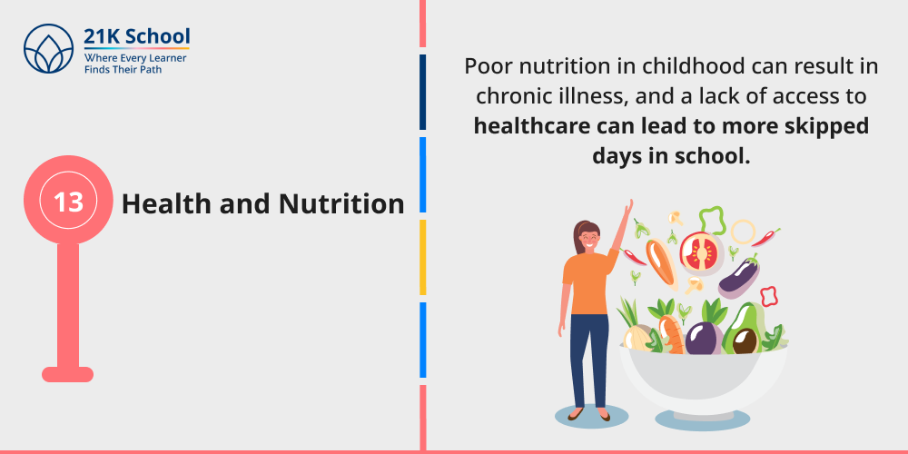 Health and Nutrition