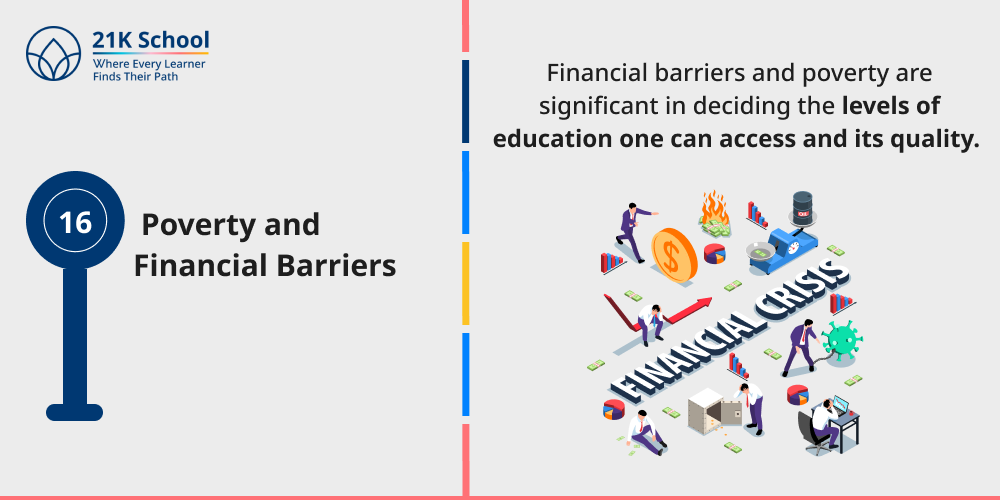 Poverty and Financial Barriers