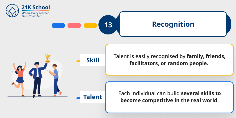  Recognition