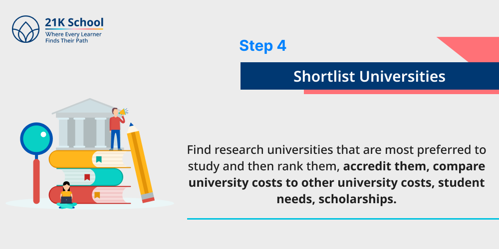 Shortlist Universities