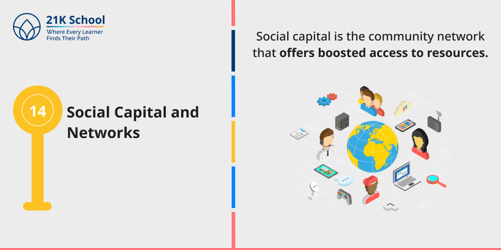 Social Capital and Networks
