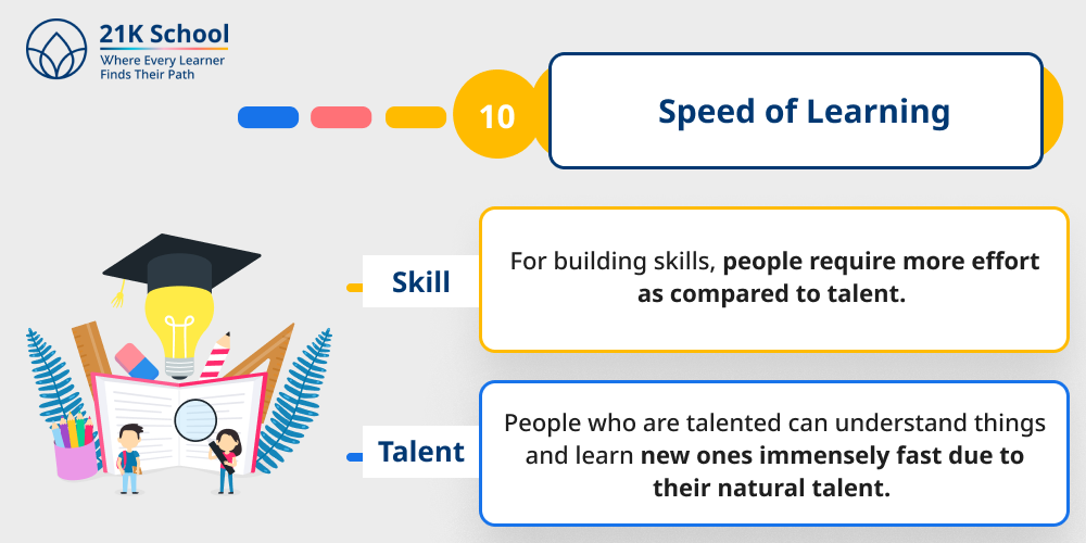 Speed of Learning