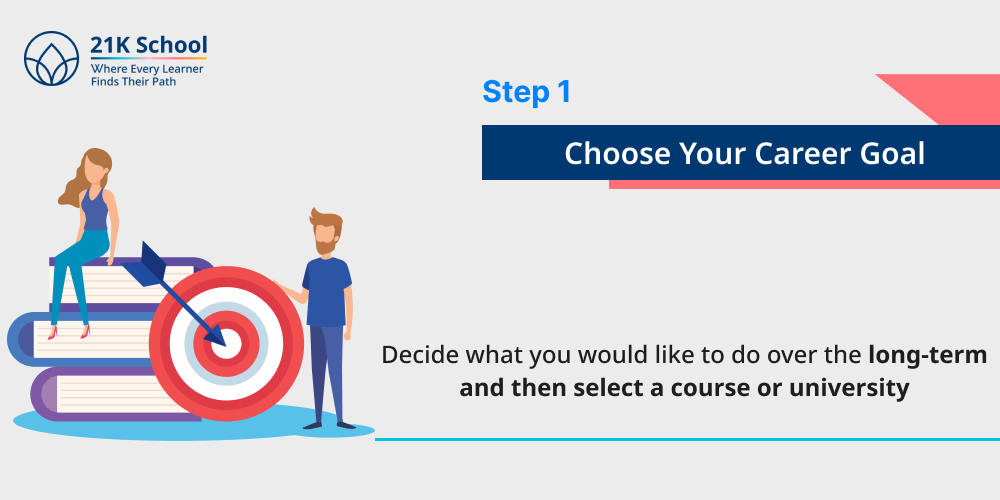 Choose Your Career Goal