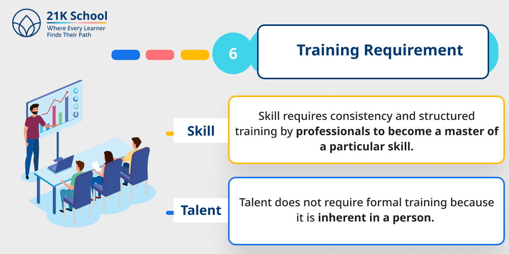 Training Requirement