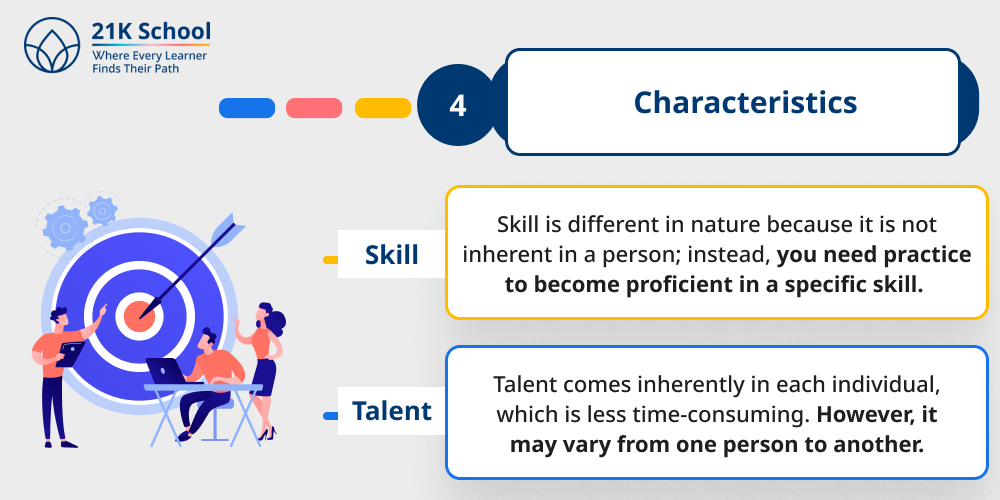 Characteristics