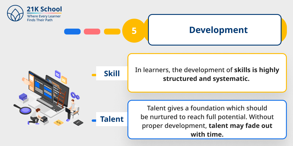 Development