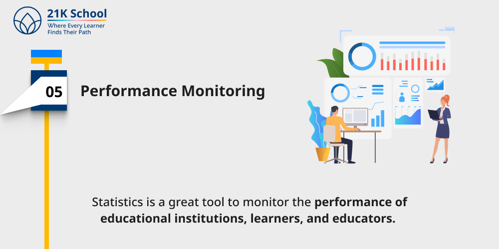 Performance Monitoring