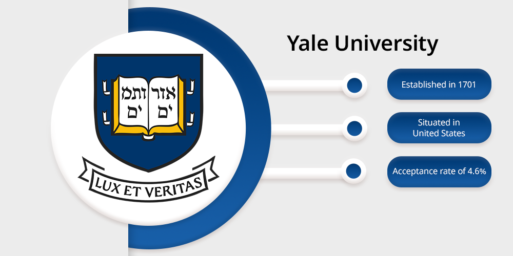 Yale University