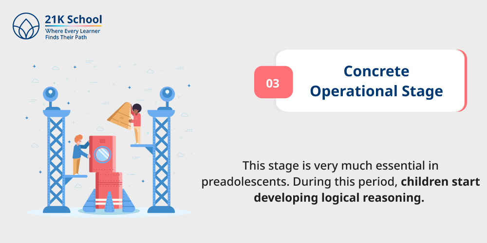 Concrete Operational Stage